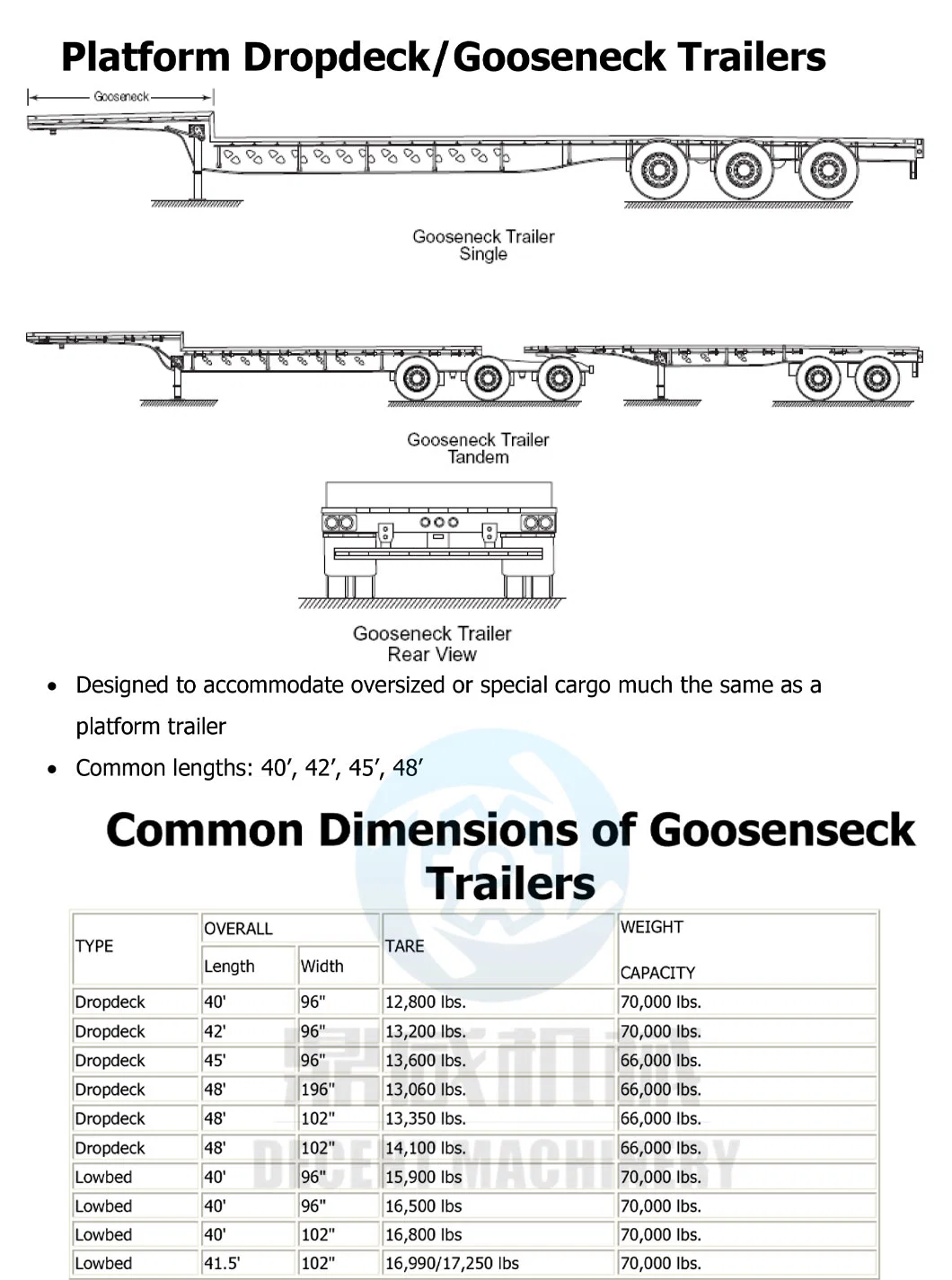 Heavy Duty 90ton 45FT 17m High Strength Full Thickness Drop Deck Semi Trailer for Sale in Singapore 5% off